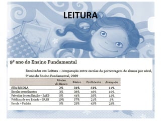LEITURA 