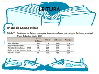 LEITURA 