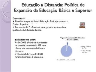Educação a Distancia: Política de Expansão da Educação Básica e Superior Demandas: Estudantes que ao fim da Educação Básica procuram o Ensino Superior. Formação de Professores para garantir a expansão e qualidade da Educação Básica. Expansão da EAD: Em 2002 efetiva-se o processo de credenciamento das IES para ofertar cursos na modalidade a distancia. Do total de vagas 818.580 foram destinadas à Educação. Fonte: MEC/ INEP apud Dourado (2008) 