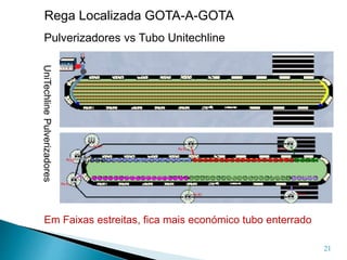 21
Rega Localizada GOTA-A-GOTA
Pulverizadores vs Tubo Unitechline
Pulverizadores
UniTechline
Em Faixas estreitas, fica mais económico tubo enterrado
 