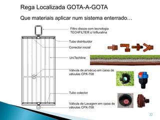 22
Rega Localizada GOTA-A-GOTA
Que materiais aplicar num sistema enterrado…
Filtro discos com tecnologia
TECHFILTER c/ trifluralina
Tubo distribuidor
Conector inicial
UniTechline
Válvula de ar/vácuo em caixa de
válvulas CPX-708
Tubo colector
Válvula de Lavagem em caixa de
válvulas CPX-708
 