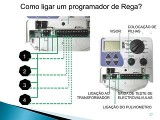 27
Como ligar um programador de Rega?
VISOR
COLOCAÇÃO DE
PILHAS
SAIDA DE TESTE DE
ELECTROVALVULAS
LIGAÇÃO DO PULVIOMETRO
LIGAÇÃO AO
TRANSFORMADOR
2
1
3
4
 