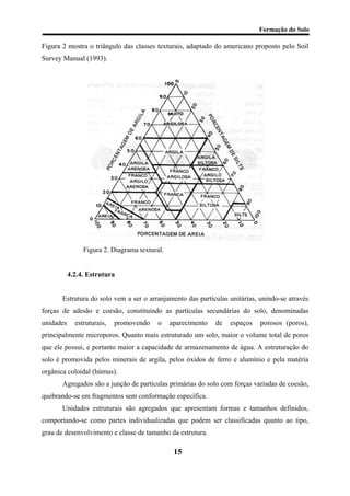 Formação do Solo 
Figura 2 mostra o triângulo das classes texturais, adaptado do americano proposto pelo Soil Survey Manual (1993). 
Figura 2. Diagrama textural. 
4.2.4. Estrutura 
Estrutura do solo vem a ser o arranjamento das partículas unitárias, unindo-se através forças de adesão e coesão, constituindo as partículas secundárias do solo, denominadas unidades estruturais, promovendo o aparecimento de espaços porosos (poros), principalmente microporos. Quanto mais estruturado um solo, maior o volume total de poros que ele possui, e portanto maior a capacidade de armazenamento de água. A estruturação do solo é promovida pelos minerais de argila, pelos óxidos de ferro e alumínio e pela matéria orgânica coloidal (húmus). 
Agregados são a junção de partículas primárias do solo com forças variadas de coesão, quebrando-se em fragmentos sem conformação específica. 
Unidades estruturais são agregados que apresentam formas e tamanhos definidos, comportando-se como partes individualizadas que podem ser classificadas quanto ao tipo, grau de desenvolvimento e classe de tamanho da estrutura. 
15 
 