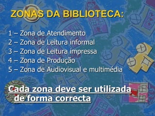 ZONAS DA BIBLIOTECA:
1   –   Zona   de   Atendimento
2   –   Zona   de   Leitura informal
3   –   Zona   de   Leitura impressa
4   –   Zona   de   Produção
5   –   Zona   de   Audiovisual e multimédia

Cada zona deve ser utilizada
 de forma correcta
 