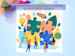 CONHECENDO AS PEÇAS QUE FORMAM
O TODO DESTA ESCOLA
 