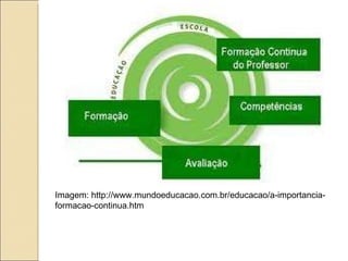 Imagem: http://www.mundoeducacao.com.br/educacao/a-importancia-formacao-continua.htm 