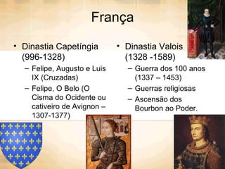 França Dinastia Capetíngia (996-1328) Felipe, Augusto e Luis IX (Cruzadas) Felipe, O Belo (O Cisma do Ocidente ou cativeiro de Avignon – 1307-1377) Dinastia Valois  (1328 -1589) Guerra dos 100 anos (1337 – 1453) Guerras religiosas Ascensão dos Bourbon ao Poder. 