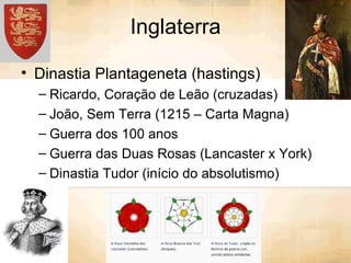 Inglaterra Dinastia Plantageneta (hastings) Ricardo, Coração de Leão (cruzadas) João, Sem Terra (1215 – Carta Magna) Guerra dos 100 anos Guerra das Duas Rosas (Lancaster x York) Dinastia Tudor (início do absolutismo) 