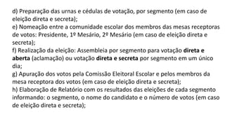 d) Preparação das urnas e cédulas de votação, por segmento (em caso de 
eleição direta e secreta); 
e) Nomeação entre a comunidade escolar dos membros das mesas receptoras 
de votos: Presidente, 1º Mesário, 2º Mesário (em caso de eleição direta e 
secreta); 
f) Realização da eleição: Assembleia por segmento para votação direta e 
aberta (aclamação) ou votação direta e secreta por segmento em um único 
dia; 
g) Apuração dos votos pela Comissão Eleitoral Escolar e pelos membros da 
mesa receptora dos votos (em caso de eleição direta e secreta); 
h) Elaboração de Relatório com os resultados das eleições de cada segmento 
informando: o segmento, o nome do candidato e o número de votos (em caso 
de eleição direta e secreta); 
 