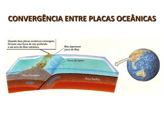 CONVERGÊNCIA ENTRE PLACAS OCEÂNICASCONVERGÊNCIA ENTRE PLACAS OCEÂNICAS
 