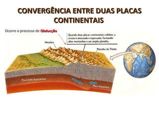 CONVERGÊNCIA ENTRE DUAS PLACASCONVERGÊNCIA ENTRE DUAS PLACAS
CONTINENTAISCONTINENTAIS
Ocorre o processo de ObducçãoObducção
 