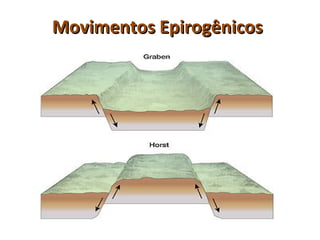 Movimentos EpirogênicosMovimentos Epirogênicos
 