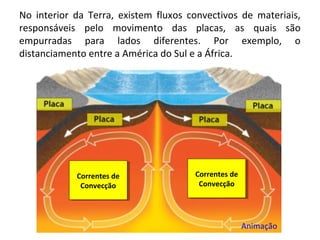 No interior da Terra, existem fluxos convectivos de materiais,
responsáveis pelo movimento das placas, as quais são
empurradas para lados diferentes. Por exemplo, o
distanciamento entre a América do Sul e a África.
Correntes de
Convecção
Correntes de
Convecção
Correntes de
Convecção
Correntes de
Convecção
Animação
 