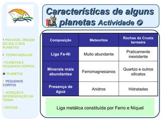 Características de alguns  planetas  Actividade   PROVÁVEL ORIGEM DO SOL E DOS PLANETAS  TEORIA NEBULAR PLANETAS E PEQUENOS CORPOS PLANETAS PEQUENOS CORPOS ACREÇÃO E DIFERENCIAÇÃO DA TERRA SÍNTESE Refira a composição química mais abundante dos meteoritos Liga metálica constituída por Ferro e Níquel Hidratadas Anidros Presença de água Quartzo e outros silicatos Ferromagnesianos Minerais mais abundantes Praticamente inexistente Muito abundante Liga Fe-Ni Rochas da Crusta terrestre Meteoritos Composição 