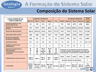 Tema 2

Composição do Sistema Solar
Plutão
(Planeta
anão)

jcmorais

2007

 