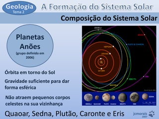 Tema 2

Composição do Sistema Solar
Planetas
Anões
(grupo definido em
2006)

Órbita em torno do Sol

Gravidade suficiente para dar
forma esférica
Não atraem pequenos corpos
celestes na sua vizinhança

Quaoar, Sedna, Plutão, Caronte e Eris

jcmorais

2007

 