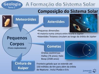 Tema 2

Composição do Sistema Solar
Meteoróides

Pequenos
Corpos
(Trans-neptunianos)

Asteróides
•Pequenas dimensões
•A maioria numa cintura entre Marte e Júpiter
•Asteróides Troianos circulam ao longo da órbita de Júpiter

Cometas
Órbitas excêntricas
Halley (76 anos); HaleBoop (2500 anos)

Cintura de
Kuiper

Fronteira gelada que se estende até
150 milhões de Km para além da órbita
de Neptuno . Inclui Plutão e Eris

jcmorais

2007

 