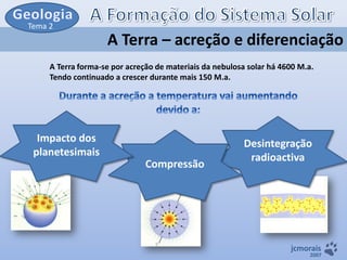 Tema 2

A Terra – acreção e diferenciação
A Terra forma-se por acreção de materiais da nebulosa solar há 4600 M.a.
Tendo continuado a crescer durante mais 150 M.a.

Impacto dos
planetesimais
Compressão

Desintegração
radioactiva

jcmorais

2007

 