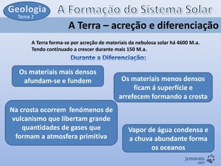 Tema 2

A Terra – acreção e diferenciação
A Terra forma-se por acreção de materiais da nebulosa solar há 4600 M.a.
Tendo continuado a crescer durante mais 150 M.a.

Os materiais mais densos
afundam-se e fundem

Na crosta ocorrem fenómenos de
vulcanismo que libertam grande
quantidades de gases que
formam a atmosfera primitiva

Os materiais menos densos
ficam á superfície e
arrefecem formando a crosta

Vapor de água condensa e
a chuva abundante forma
os oceanos
jcmorais

2007

 
