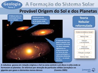 Tema 2

Provável Origem do Sol e dos Planetas
A Nébula Solar em
contracção iniciou
a sua rotação.

Teoria
Nebular
reformulada

Grande parte do
material concentrouse no centro, onde
viria a formar-se o Sol.

A restante massa de
gases e poeiras, que
assumira a forma de
um disco achatado,
aglomerou-se
progressivamente
em torno de oito
corpos principais, a
diferentes distâncias
do Sol — os actuais
planetas.

A nebulosa gasosa em rotação originou o Sol na zona central e um disco à volta onde se
formaram os planetas. Os telúricos por atracção de partículas sólidas (acreção) e os
jcmorais
gigantes por gases e elementos menos densos
(Comins 2005)

2007

 