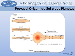 Tema 2

Provável Origem do Sol e dos Planetas

jcmorais

2007

 