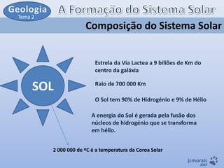 Tema 2

Composição do Sistema Solar

Estrela da Via Lactea a 9 biliões de Km do
centro da galáxia

SOL

Raio de 700 000 Km

O Sol tem 90% de Hidrogénio e 9% de Hélio
A energia do Sol é gerada pela fusão dos
núcleos de hidrogénio que se transforma
em hélio.
2 000 000 de ºC é a temperatura da Coroa Solar
jcmorais

2007

 