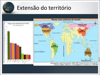 Extensão do território