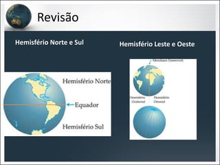 Revisão
Hemisfério Norte e Sul Hemisfério Leste e Oeste