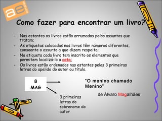 Como fazer para encontrar um livro? 
- Nas estantes os livros estão arrumados pelos assuntos que 
tratam; 
- As etiquetas colocadas nos livros têm números diferentes, 
consoante o assunto a que dizem respeito; 
- Na etiqueta cada livro tem inscrito os elementos que 
permitem localizá-lo a cota; 
- Os livros estão ordenados nas estantes pelas 3 primeiras 
letras do apelido do autor ou título. 
8 
MAG 
“O menino chamado 
Menino” 
3 primeiras de Álvaro Magalhães 
letras do 
sobrenome do 
autor 
 
