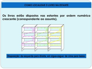 COMO LOCALIZAR O LIVRO NA ESTANTE
Os livros estão dispostos nas estantes por ordem numérica
crescente (correspondente ao assunto).
Disposição: da esquerda para direita, em zigue-zague; de cima para baixo.
 