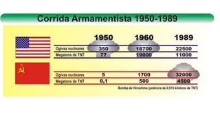 Formação e desmembramento da urss