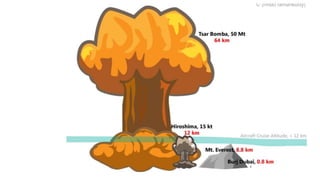 Formação e desmembramento da urss