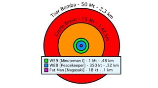 Formação e desmembramento da urss