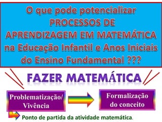 Problematização/
Vivência
Formalização
do conceito
Ponto de partida da atividade matemática.
 