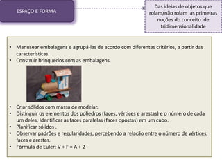 ESPAÇO E FORMA
Das ideias de objetos que
rolam/não rolam as primeiras
noções do conceito de
tridimensionalidade
• Manusear embalagens e agrupá-las de acordo com diferentes critérios, a partir das
características.
• Construir brinquedos com as embalagens.
• Criar sólidos com massa de modelar.
• Distinguir os elementos dos poliedros (faces, vértices e arestas) e o número de cada
um deles. Identificar as faces paralelas (faces opostas) em um cubo.
• Planificar sólidos .
• Observar padrões e regularidades, percebendo a relação entre o número de vértices,
faces e arestas.
• Fórmula de Euler: V + F = A + 2
 