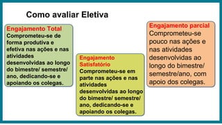 Engajamento Total
Comprometeu-se de
forma produtiva e
efetiva nas ações e nas
atividades
desenvolvidas ao longo
do bimestre/ semestre/
ano, dedicando-se e
apoiando os colegas.
Engajamento
Satisfatório
Comprometeu-se em
parte nas ações e nas
atividades
desenvolvidas ao longo
do bimestre/ semestre/
ano, dedicando-se e
apoiando os colegas.
Engajamento parcial
Comprometeu-se
pouco nas ações e
nas atividades
desenvolvidas ao
longo do bimestre/
semestre/ano, com
apoio dos colegas.
Como avaliar Eletiva
 