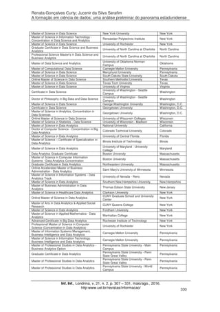 Renata Gonçalves Curty; Jucenir da Silva Serafim
A formação em ciência de dados: uma análise preliminar do panorama estadunidense
Inf. Inf., Londrina, v. 21, n. 2, p. 307 – 331, maio/ago., 2016.
http:www.uel.br/revistas/informacao/ 330
Master of Science in Data Science New York University New York
Master of Science in Information Technology -
Concentration in Data Science and Analytics
Rensselaer Polytechnic Institute New York
Master of Science in Data Science University of Rochester New York
Graduate Certificate in Data Science and Business
Analytics
University of North Carolina at Charlotte North Carolina
Professional Science Master's in Data Science and
Business Analytics
University of North Carolina at Charlotte North Carolina
Master of Data Science and Analytics
University of Oklahoma Norman
Campus
Oklahoma
Master of Computational Data Science Carnegie Mellon University Pennsylvania
Master of Science in Data Science Mercyhurst University Pennsylvania
Master of Science in Data Science South Dakota State University South Dakota
Online Master of Science in Data Science Southern Methodist University Texas
Master of Science in Data Science Texas Tech University Texas
Master of Science in Data Science University of Virginia Virginia
Certificate in Data Science
University of Washington - Seattle
Campus
Washington
Doctor of Philosophy in Big Data and Data Science
University of Washington - Seattle
Campus
Washington
Master of Science in Data Science George Washington University Washington, D.C.
Certificate in Data Science Georgetown University Washington, D.C.
Master of Science in Analytics, Concentration in
Data Sciences
Georgetown University Washington, D.C.
Online Master of Science in Data Science University of Wisconsin Colleges Wisconsin
Master of Science in Statistics - Data Science University of Wisconsin - Madison Wisconsin
Master of Science in Data Analytics National University California
Doctor of Computer Science - Concentration in Big
Data Analytics
Colorado Technical University Colorado
Master of Science in Data Analytics University of Central Florida Florida
Master of Science – Certificate of Specialization in
Data Analytics
Illinois Institute of Technology Illinois
Master of Science in Data Analytics
University of Maryland - University
College
Maryland
Data Analytics Graduate Certificate Boston University Massachusetts
Master of Science in Computer Information
Systems - Data Analytics Concentration
Boston University Massachusetts
Graduate Certificate in Data Analytics Northeastern University Massachusetts
Online Accelerated Master of Business
Administration - Data Analytics
Saint Mary's University of Minnesota Minnesota
Master of Science in Information Systems - Data
Analytics Track
University of Nevada - Reno Nevada
Master of Science in Data Analytics Southern New Hampshire University New Hampshire
Master of Business Administration in Data
Analytics
Thomas Edison State University New Jersey
Master of Science in Healthcare Data Analytics Clarkson University New York
Online Master of Science in Data Analytics
CUNY Graduate School and University
Center
New York
Master of Arts in Data Analytics & Applied Social
Research
CUNY Queens College New York
Master of Science in Data Analytics Fordham University New York
Master of Science in Applied Mathematics - Data
Analytics
Manhattan College New York
Advanced Certificate in Big Data Analytics Rochester Institute of Technology New York
Professional Master of Science in Computer
Science (Concentration in Data Analytics)
University of Rochester New York
Master of Information Systems Management,
Business Intelligence and Data Analytics
Carnegie Mellon University Pennsylvania
Master of Science in Information Technology,
Business Intelligence and Data Analytics
Carnegie Mellon University Pennsylvania
Master of Professional Studies in Data Analytics -
Business Analytics Option
Pennsylvania State University - Main
Campus
Pennsylvania
Graduate Certificate in Data Analytics
Pennsylvania State University - Penn
State Great Valley
Pennsylvania
Master of Professional Studies in Data Analytics
Pennsylvania State University - Penn
State Great Valley
Pennsylvania
Master of Professional Studies in Data Analytics
Pennsylvania State University - World
Campus
Pennsylvania
 