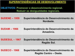 SUPERINTENDÊNCIAS DE DESENVOLVIMENTO

OBJETIVOS: Promover o desenvolvimento regional.
           Reduzir as desigualdades regionais.

SUDENE – 1959    Superintendência do Desenvolvimento do
                               Nordeste.


SUDAM – 1966     Superintendência do Desenvolvimento da
                               Amazônia.


SUDESUL – 1967   Superintendência do Desenvolvimento da
                              Região Sul.


SUDECO - 1968    Superintendência do Desenvolvimento da
                          Região Centro – Oeste.
 