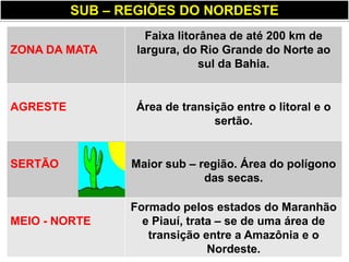 SUB – REGIÕES DO NORDESTE
                    Faixa litorânea de até 200 km de
ZONA DA MATA      largura, do Rio Grande do Norte ao
                               sul da Bahia.


AGRESTE           Área de transição entre o litoral e o
                                sertão.


SERTÃO           Maior sub – região. Área do polígono
                              das secas.

                 Formado pelos estados do Maranhão
MEIO - NORTE       e Piauí, trata – se de uma área de
                    transição entre a Amazônia e o
                                Nordeste.
 