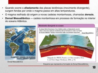 • Quando ocorre o afastamento das placas tectônicas (movimento divergente),
  surgem fendas por onde o magma passa em altas temperaturas.
• O magma resfriado dá origem a novas cadeias montanhosas, chamadas dorsais.
• Dorsal Mesoatlântica — cadeia montanhosa em processo de formação no interior
  do oceano Atlântico.




    Dorsal Mesoatlântica
                                   Esquema que representa a formação da Dorsal Mesoatlântica.

                                                                                                10
 