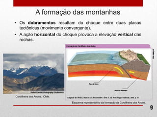 A formação das montanhas
• Os dobramentos resultam do choque entre duas placas
  tectônicas (movimento convergente).
• A ação horizontal do choque provoca a elevação vertical das
  rochas.




Cordilheira dos Andes, Chile.

                                Esquema representativo da formação da Cordilheira dos Andes.

                                                                                               9
 