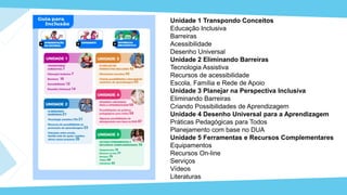 Unidade 1 Transpondo Conceitos
Educação Inclusiva
Barreiras
Acessibilidade
Desenho Universal
Unidade 2 Eliminando Barreiras
Tecnologia Assistiva
Recursos de acessibilidade
Escola, Família e Rede de Apoio
Unidade 3 Planejar na Perspectiva Inclusiva
Eliminando Barreiras
Criando Possibilidades de Aprendizagem
Unidade 4 Desenho Universal para a Aprendizagem
Práticas Pedagógicas para Todos
Planejamento com base no DUA
Unidade 5 Ferramentas e Recursos Complementares
Equipamentos
Recursos On-line
Serviços
Vídeos
Literaturas
 