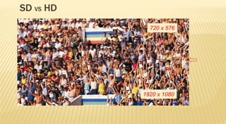 SD VS HD
             720 x 576




           1920 x 1080
 