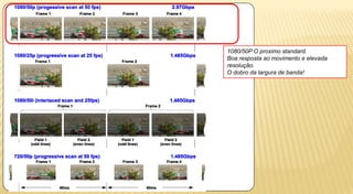 FRAME RATES
              1080/50P O proximo standard.
              Boa resposta ao movimento e elevada
              resolução.
              O dobro da largura de banda!
 
