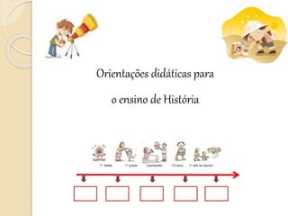 Orientações didáticas para
o ensino de História
 