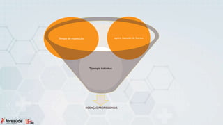 DOENÇAS PROFISSIONAIS
Tipologia Individuo
Agente Causador de Doença
Tempo de exposição
 