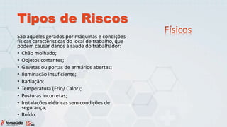 Tipos de Riscos
São aqueles gerados por máquinas e condições
físicas características do local de trabalho, que
podem causar danos à saúde do trabalhador:
• Chão molhado;
• Objetos cortantes;
• Gavetas ou portas de armários abertas;
• Iluminação insuficiente;
• Radiação;
• Temperatura (Frio/ Calor);
• Posturas incorretas;
• Instalações elétricas sem condições de
segurança;
• Ruído.
 
