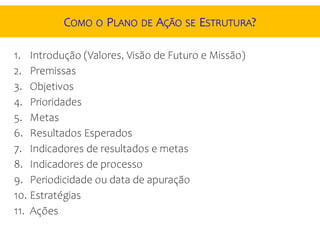 COMO O PLANO DE AÇÃO SE ESTRUTURA?
1. Introdução (Valores, Visão de Futuro e Missão)
2. Premissas
3. Objetivos
4. Prioridades
5. Metas
6. Resultados Esperados
7. Indicadores de resultados e metas
8. Indicadores de processo
9. Periodicidade ou data de apuração
10. Estratégias
11. Ações
 