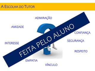 A ESCOLHA DO TUTOR
CONFIANÇA
RESPEITO
VÍNCULO
AMIZADE
EMPATIA
ADMIRAÇÃO
SEGURANÇA
INTERESSE
 