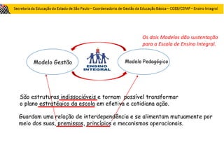 Modelo Gestão Modelo Pedagógico
Guardam uma relação de interdependência e se alimentam mutuamente por
meio dos suas, premissas, princípios e mecanismos operacionais.
São estruturas indissociáveis e tornam possível transformar
o plano estratégico da escola em efetiva e cotidiana ação.
Os dois Modelos dão sustentação
para a Escola de Ensino Integral.
 